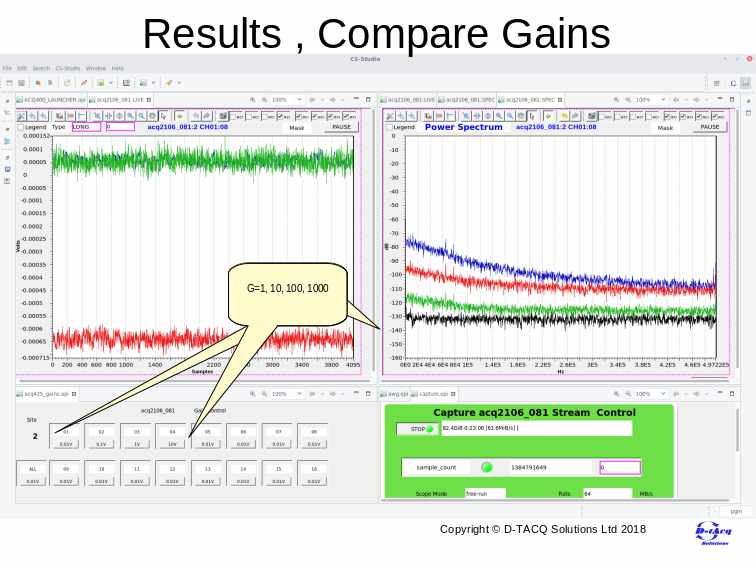 Spectral Comparison at increasing gain