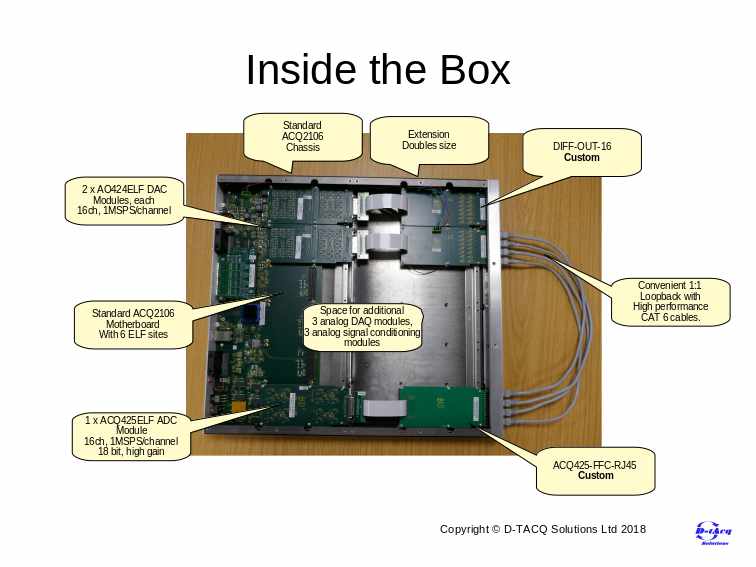 ACQ2106 Double Depth Internal View