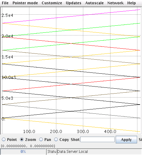 Source Data plotted on jScope